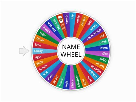 spin the wheel name generator|wheel that you can put names on.